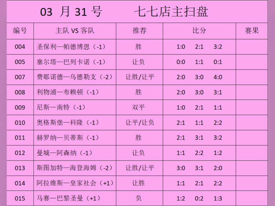 3月31号   周日足球赛事推荐    足球预测