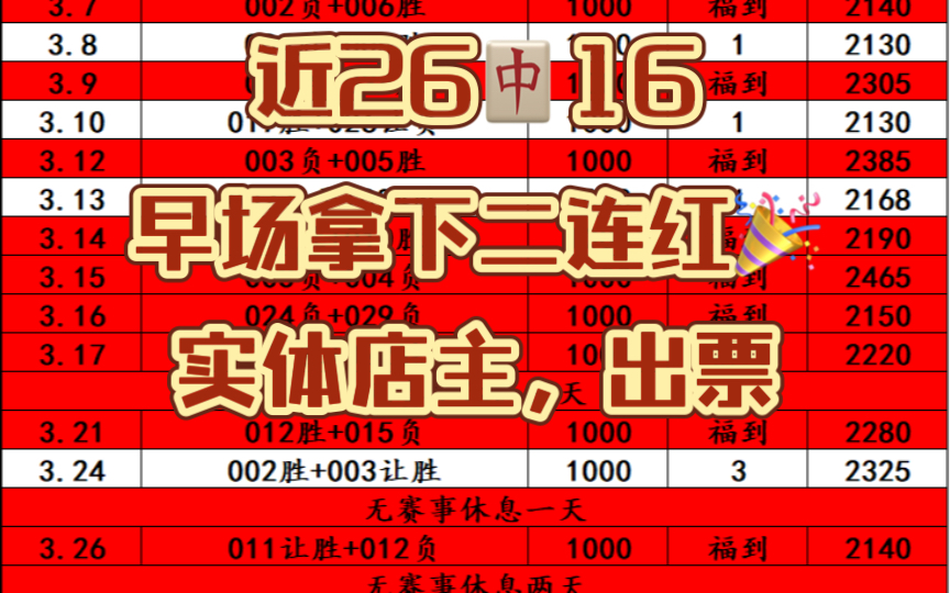 3.31竞彩足球推荐预测，早场串子拿下连红，收米！近26中16，晚场冲击三连红！速度跟上吃肉！