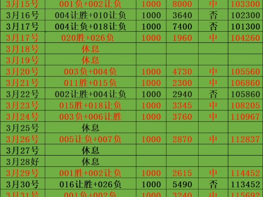 大牛二串，今天继续更新，目标拿捏个红单。加油拿下！